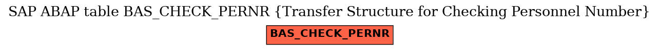 E-R Diagram for table BAS_CHECK_PERNR (Transfer Structure for Checking Personnel Number)