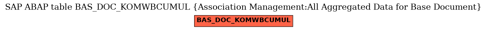 E-R Diagram for table BAS_DOC_KOMWBCUMUL (Association Management:All Aggregated Data for Base Document)