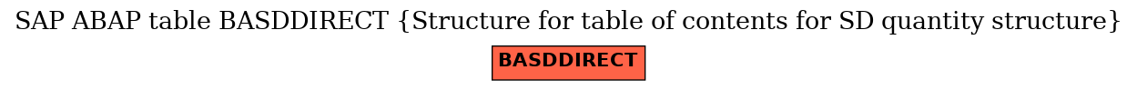 E-R Diagram for table BASDDIRECT (Structure for table of contents for SD quantity structure)