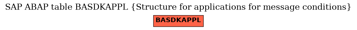 E-R Diagram for table BASDKAPPL (Structure for applications for message conditions)