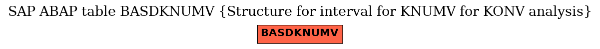E-R Diagram for table BASDKNUMV (Structure for interval for KNUMV for KONV analysis)