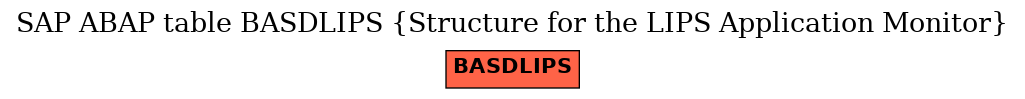 E-R Diagram for table BASDLIPS (Structure for the LIPS Application Monitor)