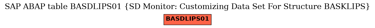 E-R Diagram for table BASDLIPS01 (SD Monitor: Customizing Data Set For Structure BASKLIPS)