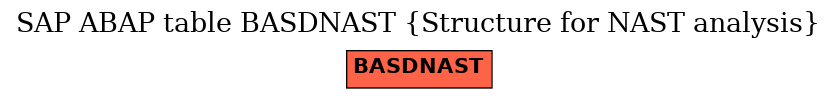 E-R Diagram for table BASDNAST (Structure for NAST analysis)