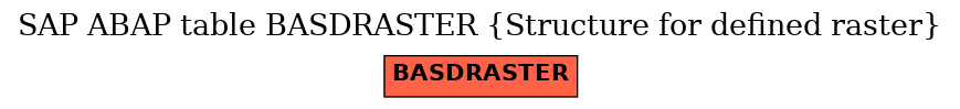 E-R Diagram for table BASDRASTER (Structure for defined raster)