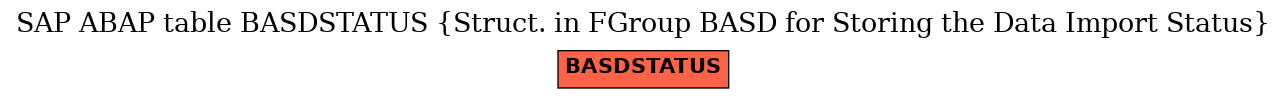 E-R Diagram for table BASDSTATUS (Struct. in FGroup BASD for Storing the Data Import Status)