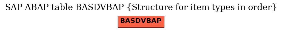 E-R Diagram for table BASDVBAP (Structure for item types in order)