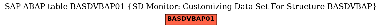 E-R Diagram for table BASDVBAP01 (SD Monitor: Customizing Data Set For Structure BASDVBAP)