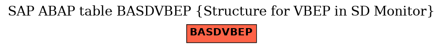 E-R Diagram for table BASDVBEP (Structure for VBEP in SD Monitor)