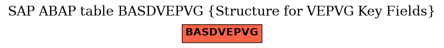 E-R Diagram for table BASDVEPVG (Structure for VEPVG Key Fields)