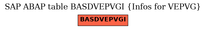 E-R Diagram for table BASDVEPVGI (Infos for VEPVG)