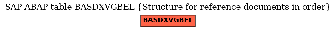 E-R Diagram for table BASDXVGBEL (Structure for reference documents in order)