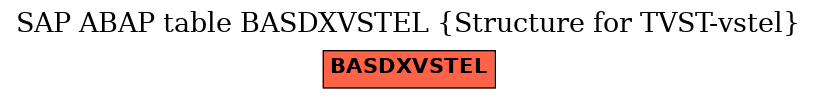 E-R Diagram for table BASDXVSTEL (Structure for TVST-vstel)