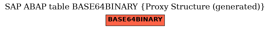 E-R Diagram for table BASE64BINARY (Proxy Structure (generated))
