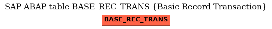 E-R Diagram for table BASE_REC_TRANS (Basic Record Transaction)