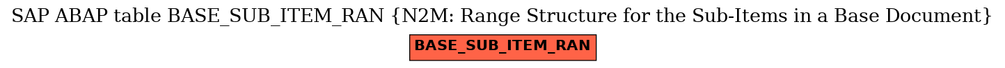 E-R Diagram for table BASE_SUB_ITEM_RAN (N2M: Range Structure for the Sub-Items in a Base Document)