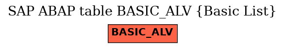 E-R Diagram for table BASIC_ALV (Basic List)