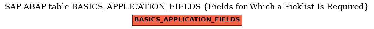 E-R Diagram for table BASICS_APPLICATION_FIELDS (Fields for Which a Picklist Is Required)