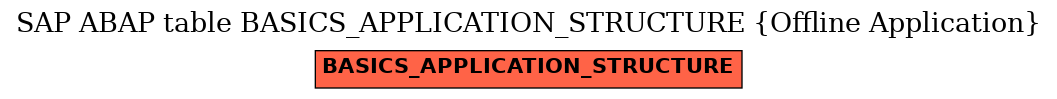 E-R Diagram for table BASICS_APPLICATION_STRUCTURE (Offline Application)