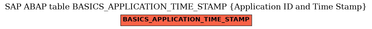 E-R Diagram for table BASICS_APPLICATION_TIME_STAMP (Application ID and Time Stamp)