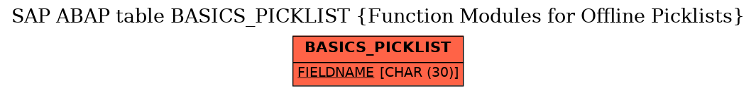 E-R Diagram for table BASICS_PICKLIST (Function Modules for Offline Picklists)