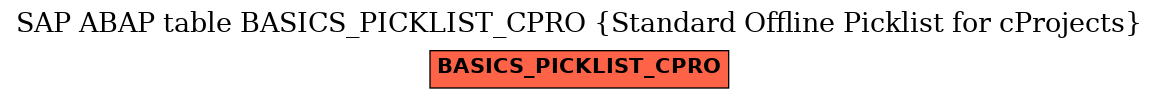 E-R Diagram for table BASICS_PICKLIST_CPRO (Standard Offline Picklist for cProjects)