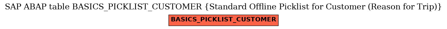 E-R Diagram for table BASICS_PICKLIST_CUSTOMER (Standard Offline Picklist for Customer (Reason for Trip))