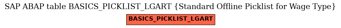 E-R Diagram for table BASICS_PICKLIST_LGART (Standard Offline Picklist for Wage Type)