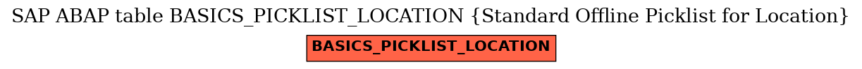 E-R Diagram for table BASICS_PICKLIST_LOCATION (Standard Offline Picklist for Location)