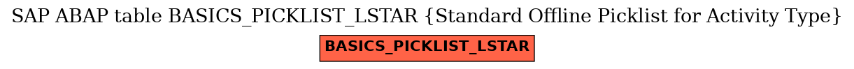 E-R Diagram for table BASICS_PICKLIST_LSTAR (Standard Offline Picklist for Activity Type)