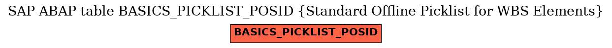 E-R Diagram for table BASICS_PICKLIST_POSID (Standard Offline Picklist for WBS Elements)