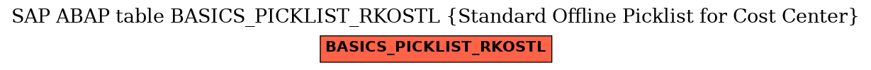 E-R Diagram for table BASICS_PICKLIST_RKOSTL (Standard Offline Picklist for Cost Center)