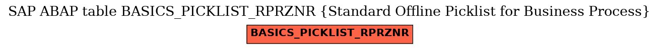 E-R Diagram for table BASICS_PICKLIST_RPRZNR (Standard Offline Picklist for Business Process)