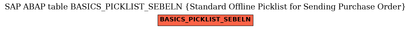 E-R Diagram for table BASICS_PICKLIST_SEBELN (Standard Offline Picklist for Sending Purchase Order)