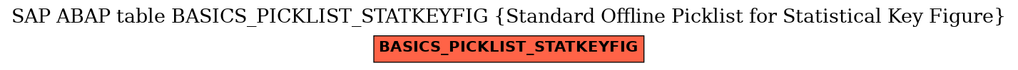 E-R Diagram for table BASICS_PICKLIST_STATKEYFIG (Standard Offline Picklist for Statistical Key Figure)