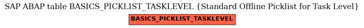 E-R Diagram for table BASICS_PICKLIST_TASKLEVEL (Standard Offline Picklist for Task Level)