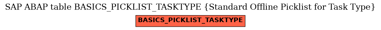 E-R Diagram for table BASICS_PICKLIST_TASKTYPE (Standard Offline Picklist for Task Type)