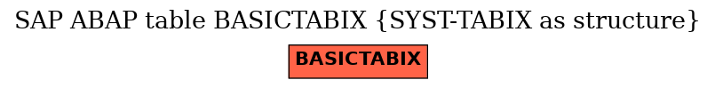 E-R Diagram for table BASICTABIX (SYST-TABIX as structure)