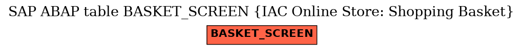 E-R Diagram for table BASKET_SCREEN (IAC Online Store: Shopping Basket)