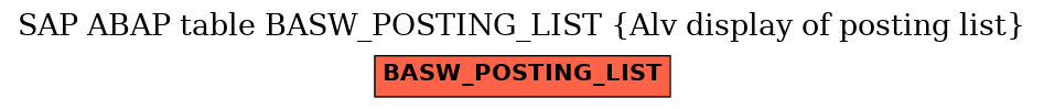 E-R Diagram for table BASW_POSTING_LIST (Alv display of posting list)