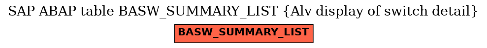 E-R Diagram for table BASW_SUMMARY_LIST (Alv display of switch detail)