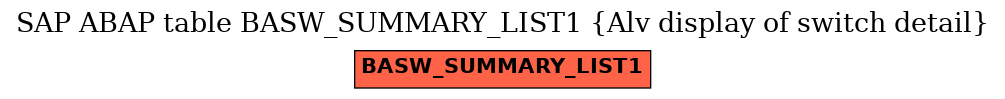 E-R Diagram for table BASW_SUMMARY_LIST1 (Alv display of switch detail)