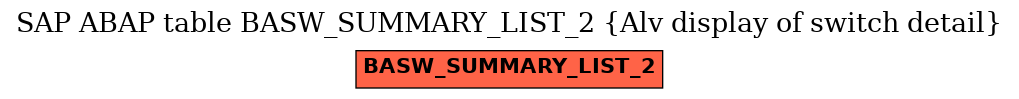 E-R Diagram for table BASW_SUMMARY_LIST_2 (Alv display of switch detail)