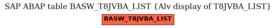 E-R Diagram for table BASW_T8JVBA_LIST (Alv display of T8JVBA_LIST)