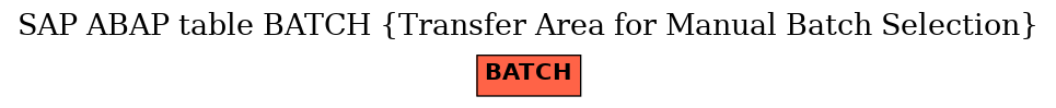 E-R Diagram for table BATCH (Transfer Area for Manual Batch Selection)