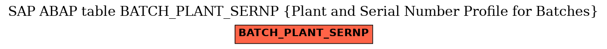 E-R Diagram for table BATCH_PLANT_SERNP (Plant and Serial Number Profile for Batches)