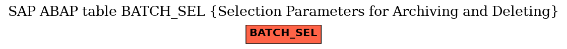 E-R Diagram for table BATCH_SEL (Selection Parameters for Archiving and Deleting)