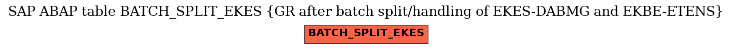 E-R Diagram for table BATCH_SPLIT_EKES (GR after batch split/handling of EKES-DABMG and EKBE-ETENS)