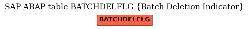 E-R Diagram for table BATCHDELFLG (Batch Deletion Indicator)