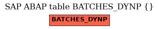 E-R Diagram for table BATCHES_DYNP ()